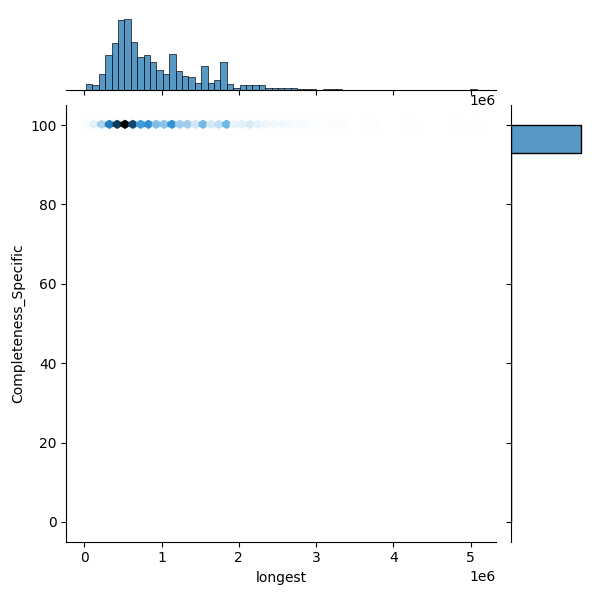 Mycobacterium abscessus_all_longest_Completeness_Specific.png